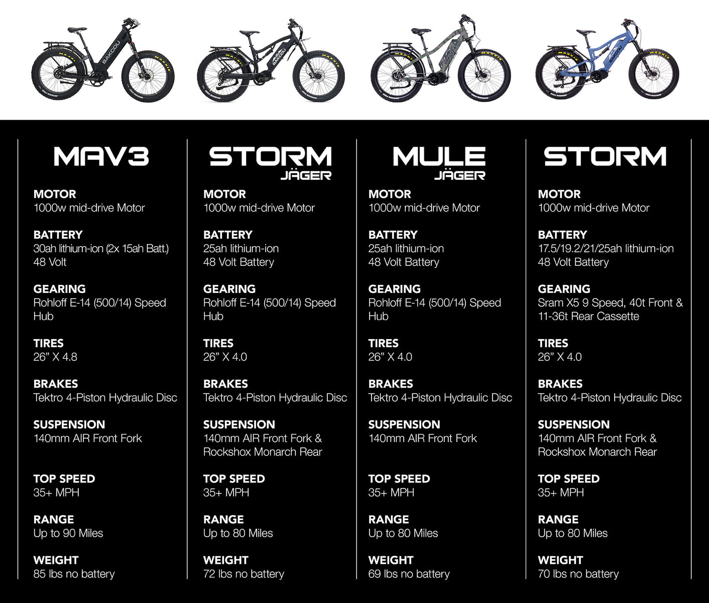 Electric Bike Comparison Chart: Bakcou eBike Spec Guide | Bakcou Electric Bike Comparison Chart: Bakcou eBike Spec Guide | Bakcou