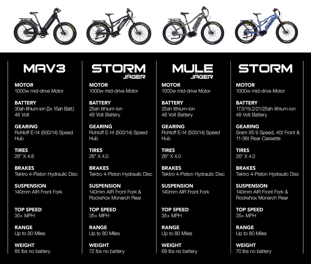 Electric Bike Comparison Chart Bakcou eBike Spec Guide Bakcou