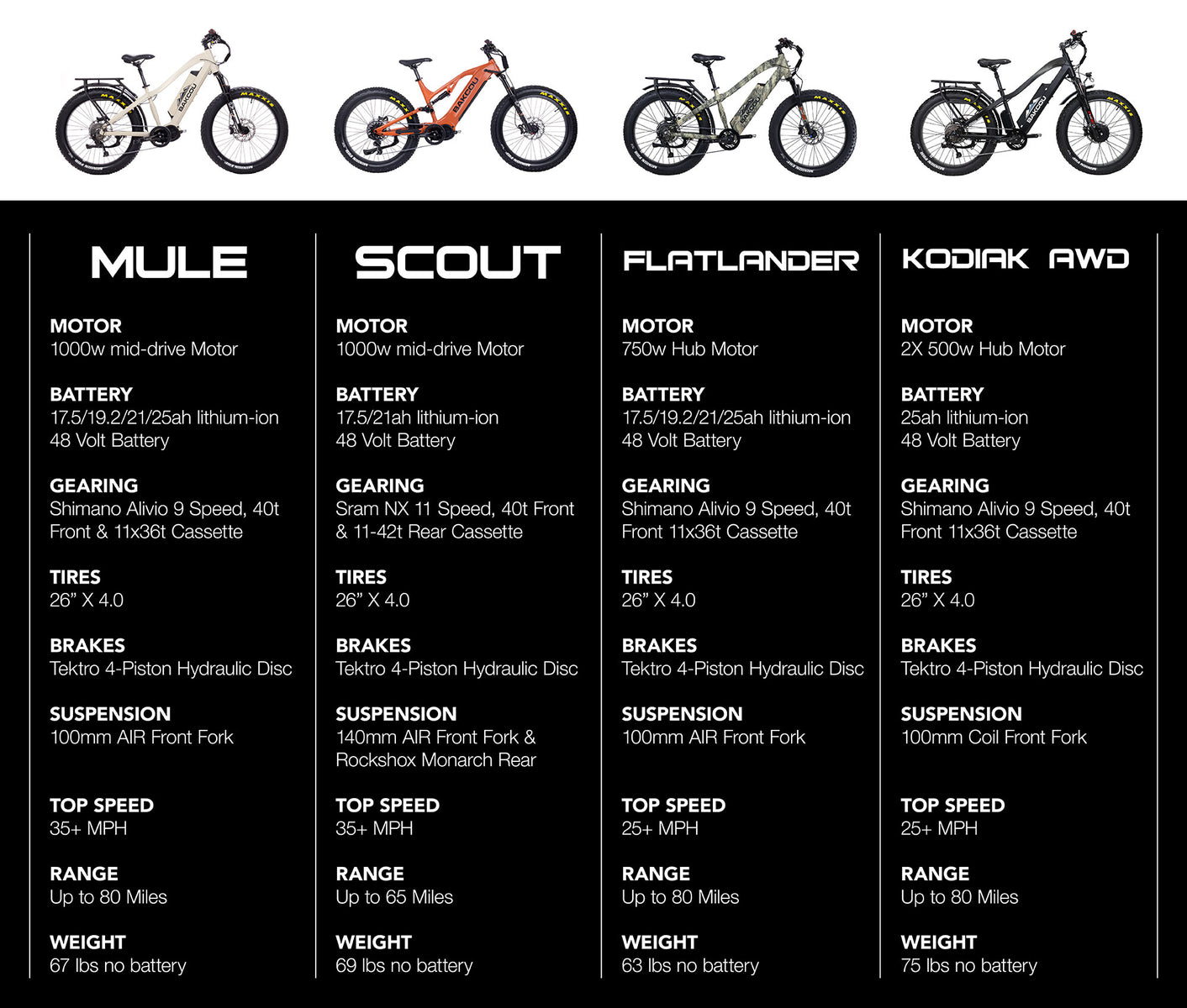 electric bicycle specifications UK-F26 Pro 2025 SISIGAD Series Huffy 24" Quantis 36V Electric